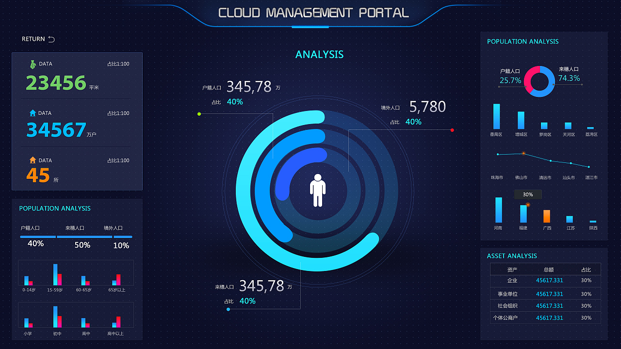 数据驱动未来 探析LUCII鸡翼大数据服务平台的界面设计
