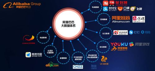 从数据仓库到精准洞察 用户画像如何赋能大数据服务创新