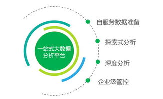 永洪科技携手腾讯云，战略联盟共拓企业大数据蓝海