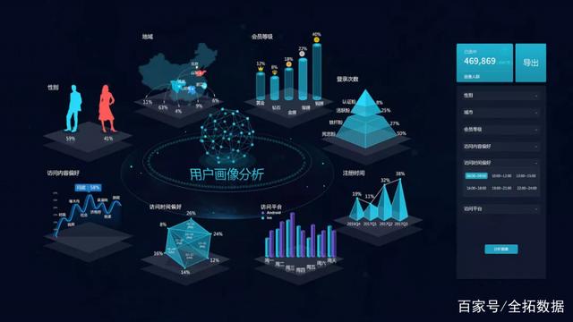 全拓数据 如何通过大数据服务驱动商业决策升级