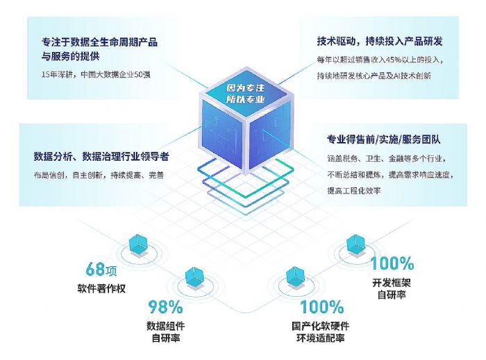 深耕数据沃土，智领未来 亿信华辰荣获“金猿奖”创新服务产品奖侧记