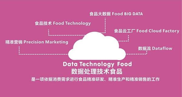 食品云工厂与大数据服务 驱动食品产业数字化转型的新引擎
