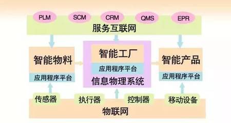智能工厂时代到来，国内纸箱厂告别“人海战术”，大数据服务成关键